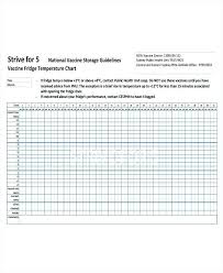 Vaccine Fridge Temperature Chart Nsw Health Www