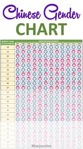Chinese Gender Predictor Find Out If It S A Boy Or A Girl Gender Predictor Baby Gender Predictor Chinese Gender