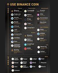 Binance Business Exchange Crypto Bnb Trading Cryptocurrency Asian Bourse Cryptomonnaie Cryptoactif Actif Finance Cryptomonnaie Blockchain Finance