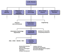 livermore computing resources and environment