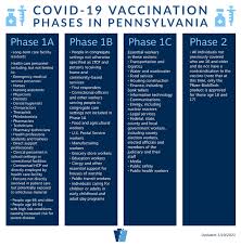 Getting tested to enter canada. Coronavirus The Family Practice Counseling Network