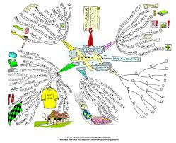 Frightening Information About Mindmap Exposed – Busey World