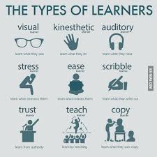 The Types Of Learners Study Skills Types Of Learners Teaching
