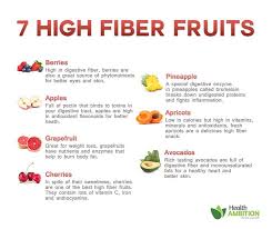 Log In Tumblr High Fiber Fruits High Fiber Snacks Fiber Fruits