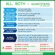 Quantifiers tell us something about the amount or quantity of something (a quantifiers can be a single word (e.g. Test English Prepare For Your English Exam