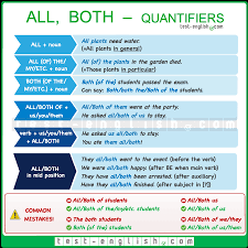 While they refer to an unspecified quantity, they still help us better understand the amount of what we're talking about. Test English Prepare For Your English Exam