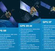 Seguimiento GPS de doble frecuencia: precisión y fiabilidad ...