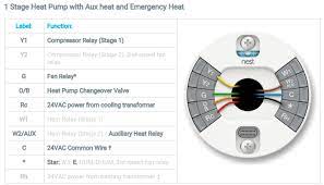 However, without a g wire, nest will not be able to control the fan independent of heating. Nest Thermostat Installation To Furnace And Heat Pump Home Improvement Stack Exchange
