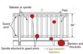 Code requires guardrail in residential structures be a minimum of 36 inches. Baluster And Spindle Calculator S L Spindles S L Spindles