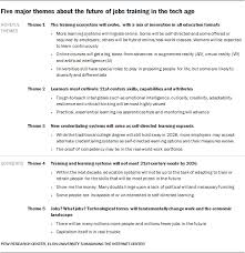 Experts On The Future Of Work Jobs Training And Skills