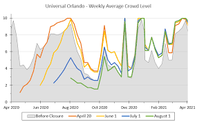 The disney world crowd calendar for january 2021 shows that this month is typically a pretty calm one at walt disney world. Universal Crowd Calendar And Coronavirus Touringplans Com Blog