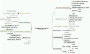 Auf dieser seite wird beschrieben, wie sie eine mind map erstellen und dabei bewährte methoden anwenden. Mindmap Erstellen Mindmapping Kostenlos