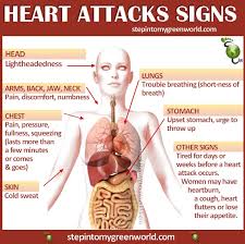 Pin On Health And Advice
