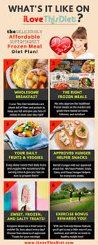 Pin On Diet With Frozen Meals