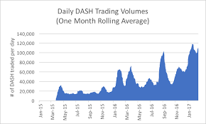 cryptocurrency capitalization dash price crypto curriculum