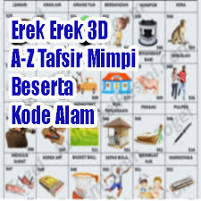 Erek Erek 3d Abjad A Z Lengkap Beserta Kode Alam Paradoks