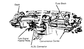See the index under fuses g circuit breakers. Can T Find Location Of Turn Signal Relay After Removing Instrument Panel Of 1988 Olds Cutlass Supreme