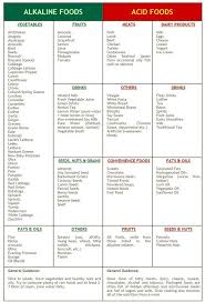 From The Ph Miracle Diet Page Alkaline Diet Recipes