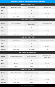 Exclusive workout tips from the experts. The 4 Best Workout Splits For Women According To Science Legion Athletics