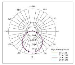 Frameless Led Panel Lights 13w 24w 45w China Led Light