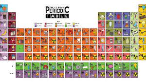 Pin On Periodic Table