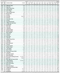 In 2018, gdp growth rate is expected to remain strong at. A Look At Asia Pacific S 500 Strongest Banks In 2017 The Asian Banker