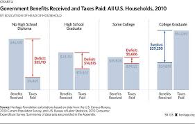 the fiscal cost of unlawful immigrants and amnesty to the