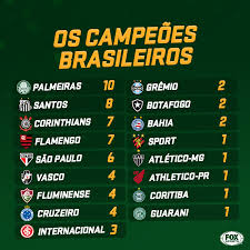 Corinthians sp v palmeiras sp. Ranking De Titulos Eis Os Campeoes Fox Sports Brasil Facebook