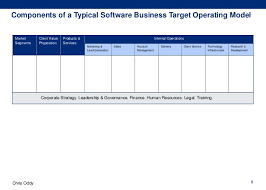 Customers of all generations now want personalized services. International Target Operating Model Design