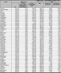 La seconda rata dell' imu si verserà utilizzando le seguenti aliquote per l'imu 2020 di roma: Imu Sulla Seconda Casa Ecco Quanto Si Paga Citta Per Citta Tabelle Idealista News