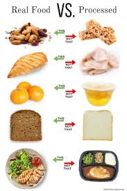 Real Food Vs Processed Food A Beginner S Guide 15 Essential Tips For Those Who Want To Eat A Healthy Diet Healthy Diet Healthy Healthy Nutrition Diet
