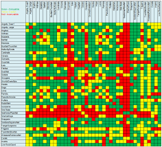 Saltwater Fish Compatibility Chart Saltwater Aquarium Fish