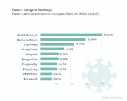 About press copyright contact us creators advertise developers terms privacy policy & safety how youtube works test new features Wie Kommunizieren Tiroler Tvbs Wahrend Der Covid 19 Krise Tirol Tourismus Research