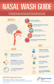 Nasal Wash Guide | How To Clean The Nasal Passages