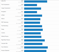 Intel has launched their 8th generation of core processors, code named coffee lake. Benchmark Results Show Apple M1 Beating Every Intel Powered Macbook Pro Extremetech