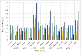 Annual global road accident statistics. A Review Of Traffic Accidents And Related Practices Worldwide Fulltext