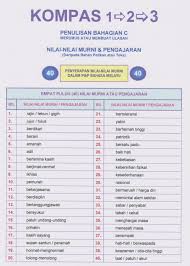 Nilai nilai murni 2 by siti norbaya 271 views. Nilai Nilai Murni Bahasa Melayu Upsr