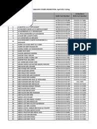 Wan syamira putri octavia binti wan syahman. Winners List April 2017