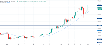 Cryptotracker.pl pokazuje najdokładniejsze kursy kryptowalut na żywo (btc, eth, eos, xrp), wykres kursów kryptowalut i stawki rynkowe z całego świata. Bitcoin Po 200 000 Usd W 2021 R To Obecnie Konserwatywna Prognoza Investing Com