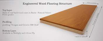 These measurements are the depth and width of the board. What Is Engineered Wood Flooring Made Of Wood And Beyond Blog
