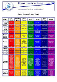 This Collection Of Energy Healing Charts Was Created For You