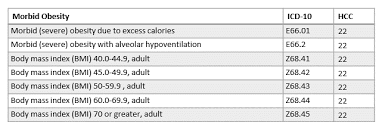 morbid obesity coding answers healthcare revenue services