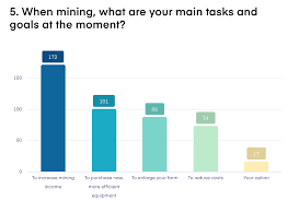 F2pool has been around for more than eight years. Mining In 2021 Life Hacks Hive Os