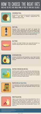 Site Search Discovery Powered By Ai Best Oils Keto Diet Keto Diet For Beginners