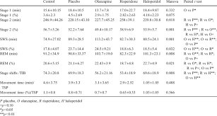 Sleep Architecture Measures After One Single Oral Morning Download Table