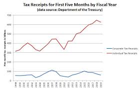 These 60 Companies Legally Paid 0 In Taxes Last Year