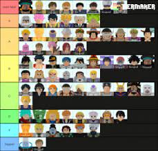 Tier list ranking characters from all star tower defense based on how powerful. All Star Tower Defense April 2021 Tier List Community Rank Tiermaker