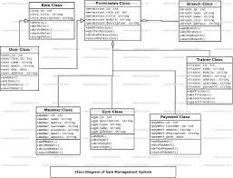 Gym Management System Uml Diagram Freeprojectz