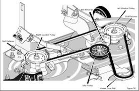 The belts stretch and wear with use temperature changes and time. Bolens Riding Mower Belt Diagram Diagram Base Website Belt