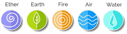 5 Elements Of Ayurveda Shades Of Yoga